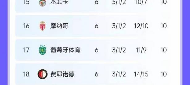 爱游戏中国官网-新疆队战绩不俗，稳居积分榜前列的简单介绍