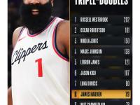 爱游戏官网网页版入口-包含篮球明星助阵哈登招募大帝与他同行的词条