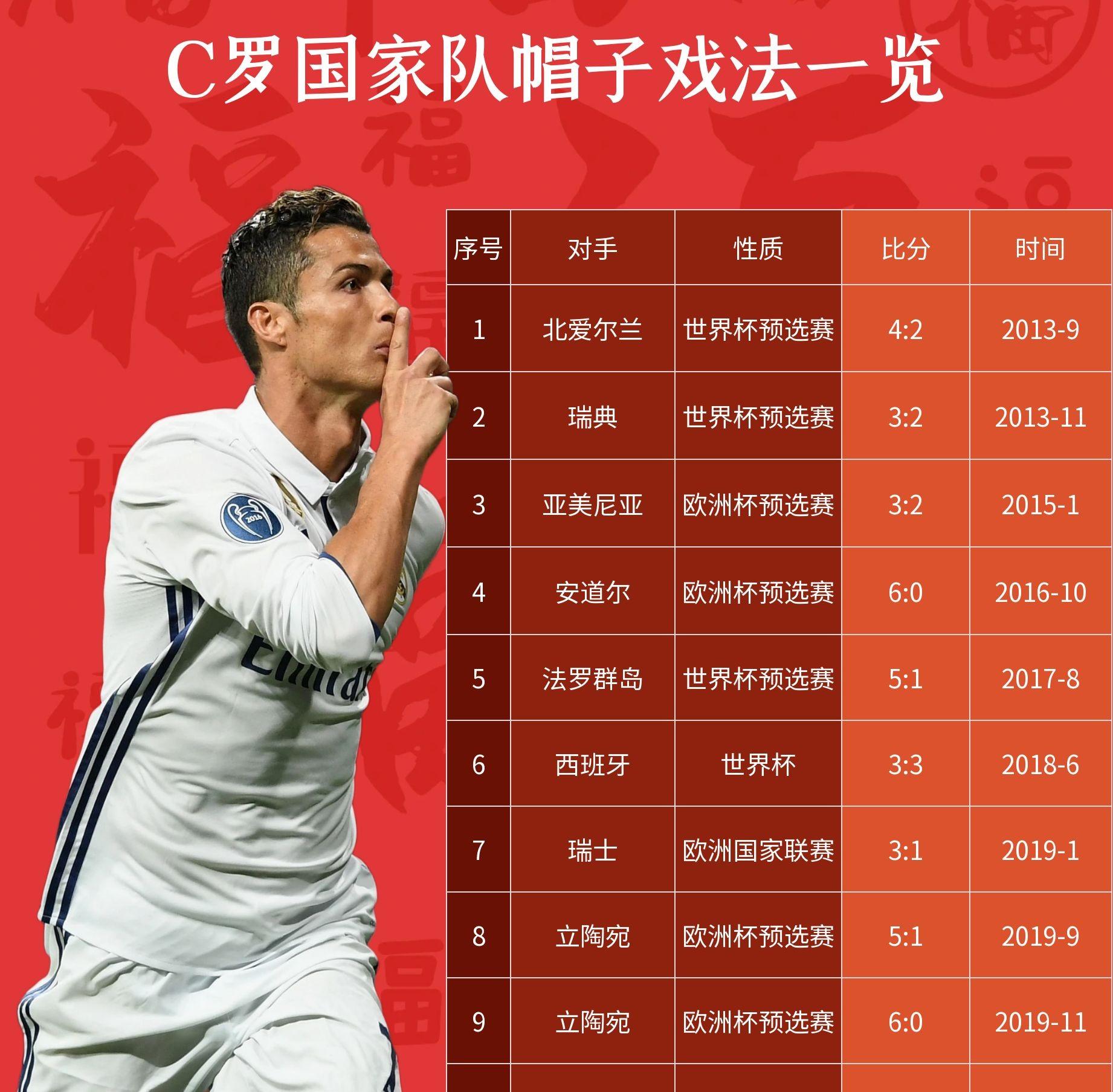 比赛中球员斩获帽子戏法，引发媒体关注