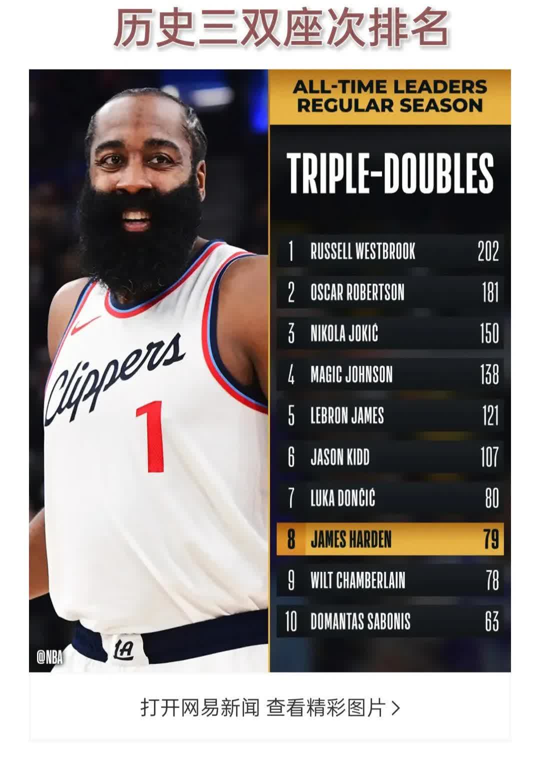 包含篮球明星助阵哈登招募大帝与他同行的词条