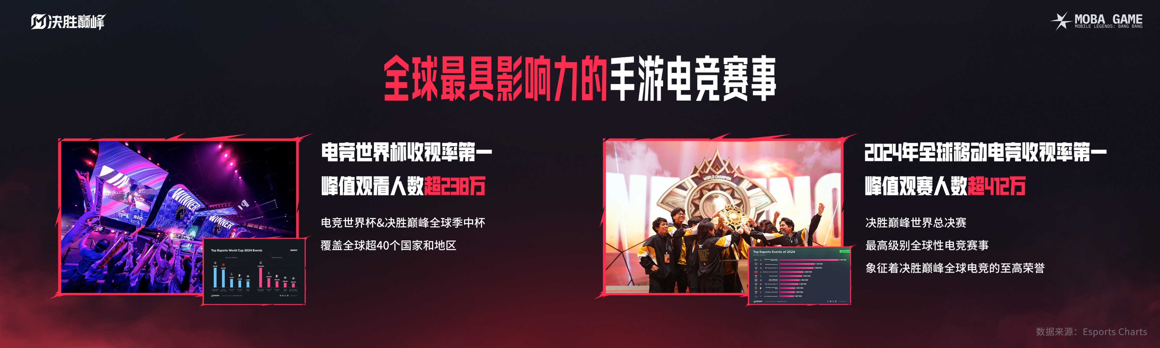 激烈决战燃爆现场,选手竞技实力不凡 激烈决战燃爆现场,选手竞技实力不凡