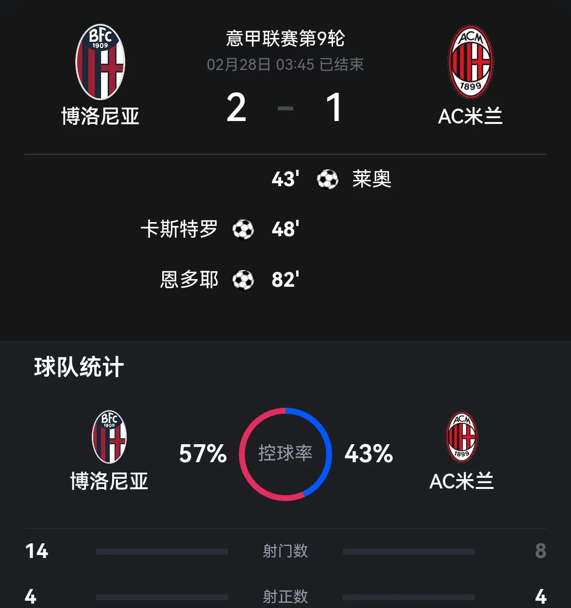 AC米兰连胜走势终止,球队调整战术的简单介绍 AC米兰连胜走势终止,球队调整战术的简单介绍