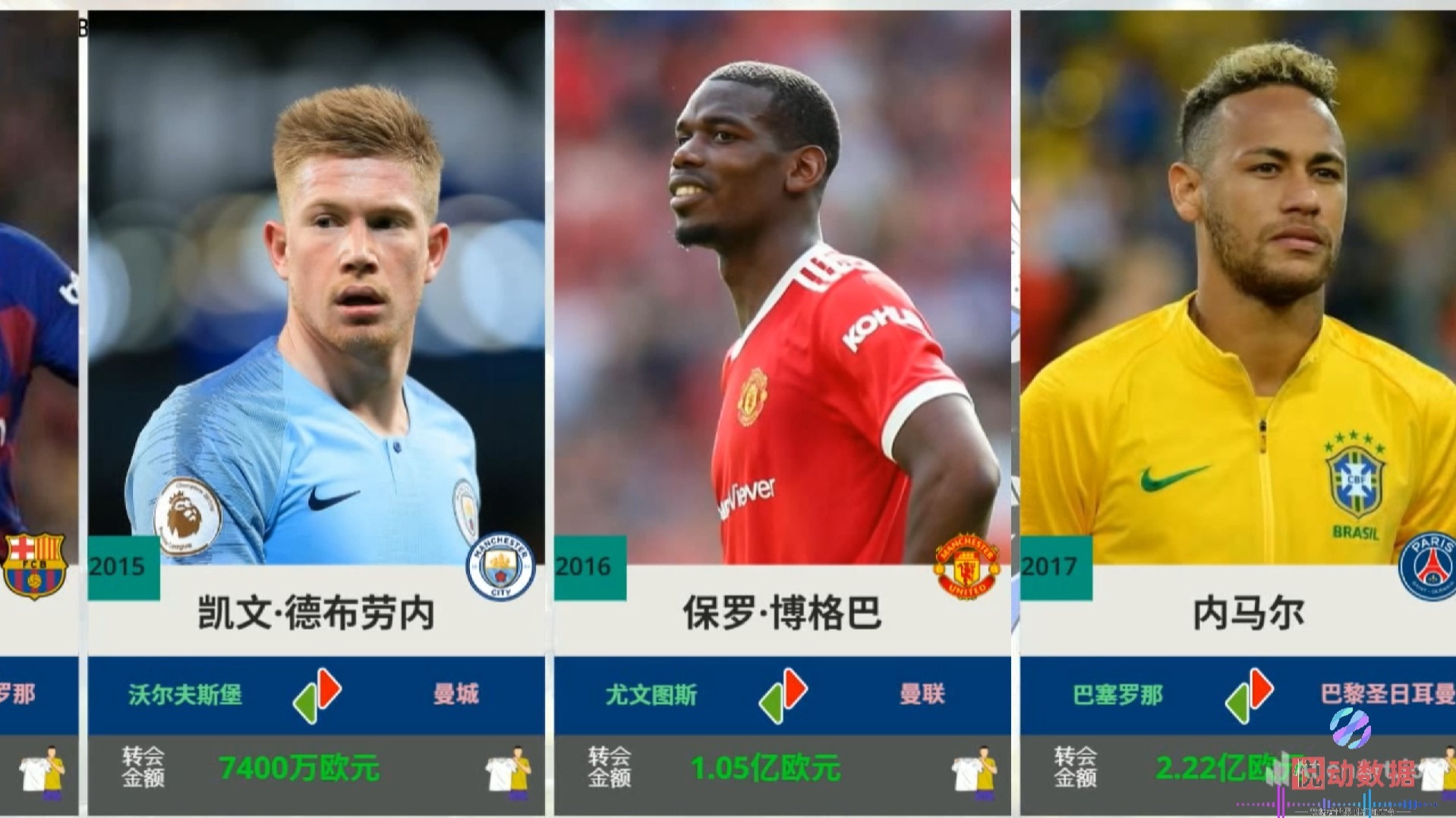 关于球员转会大潮涌现，联赛新季新气象！的信息