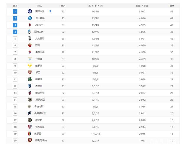 国米：尤文图斯拉开差距，领跑积分榜的简单介绍