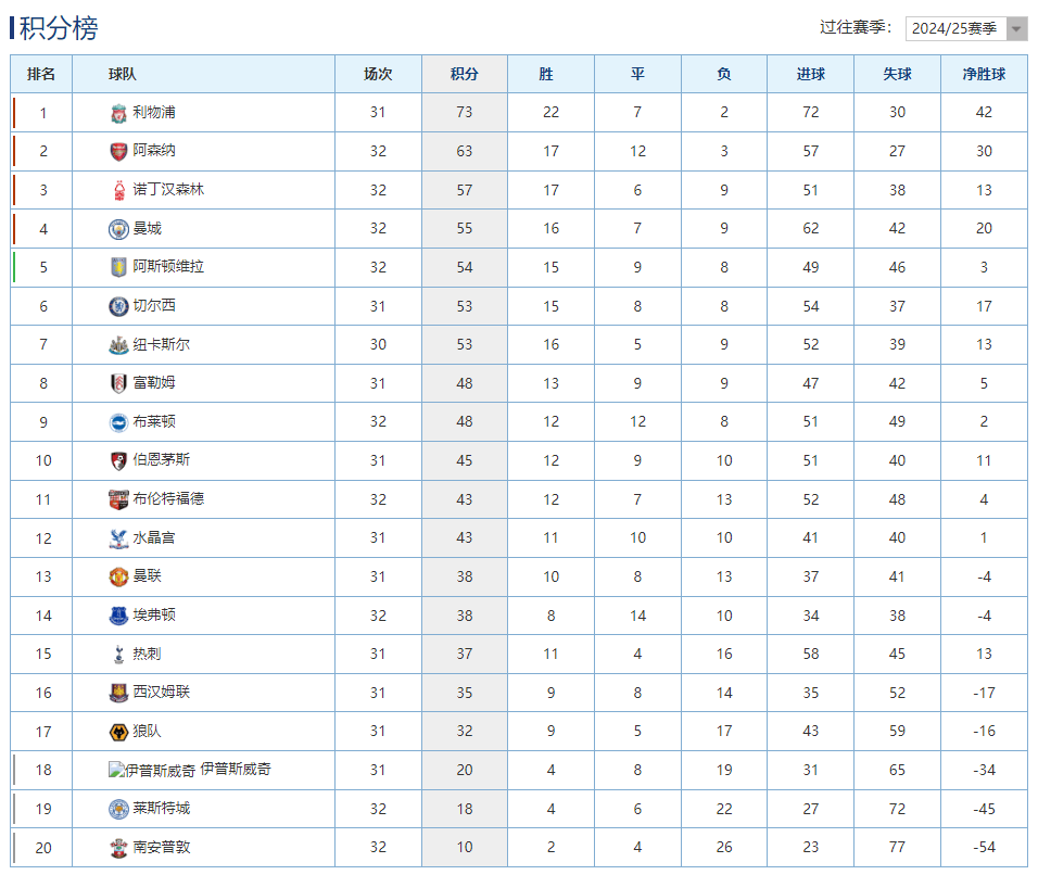 包含沃尔夫斯堡队主场大胜，积分榜逐渐攀升的词条