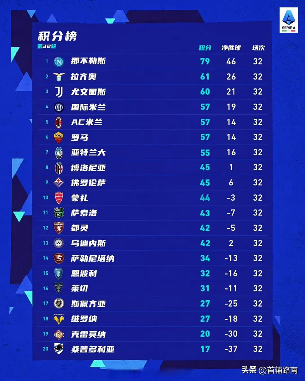 尤文图斯与那不勒斯战平，积分榜悬念依旧的简单介绍