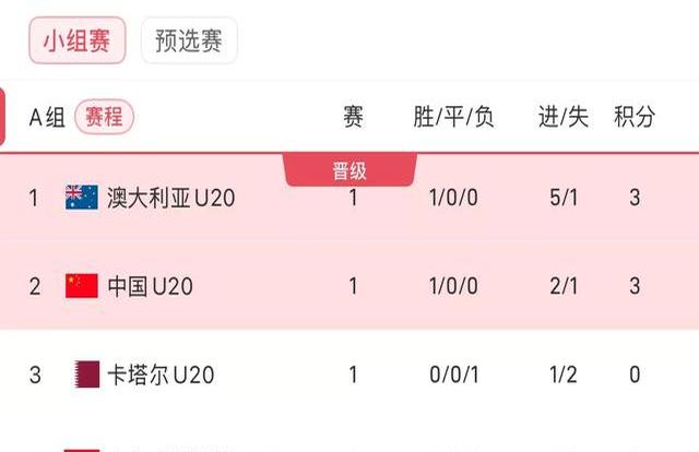 关于西班牙国家队需要胜利来稳固排名的信息 关于西班牙国家队需要胜利来稳固排名的信息