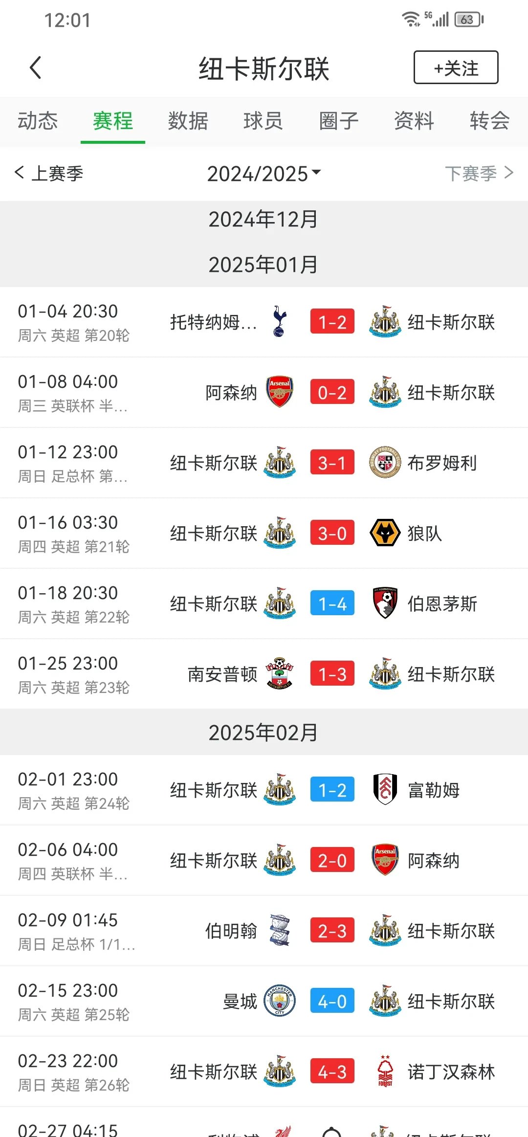 关于纽卡斯尔遭遇失利，积分榜位置下滑的信息