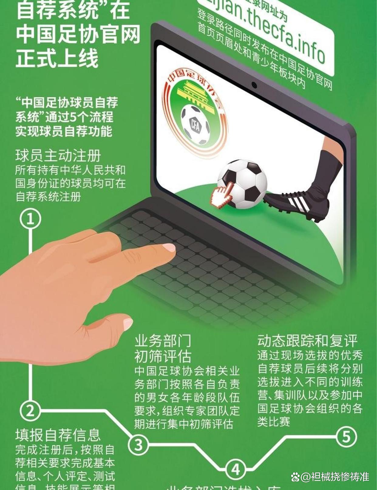 中国足协重点支持青训项目，培养更多优秀球员的简单介绍