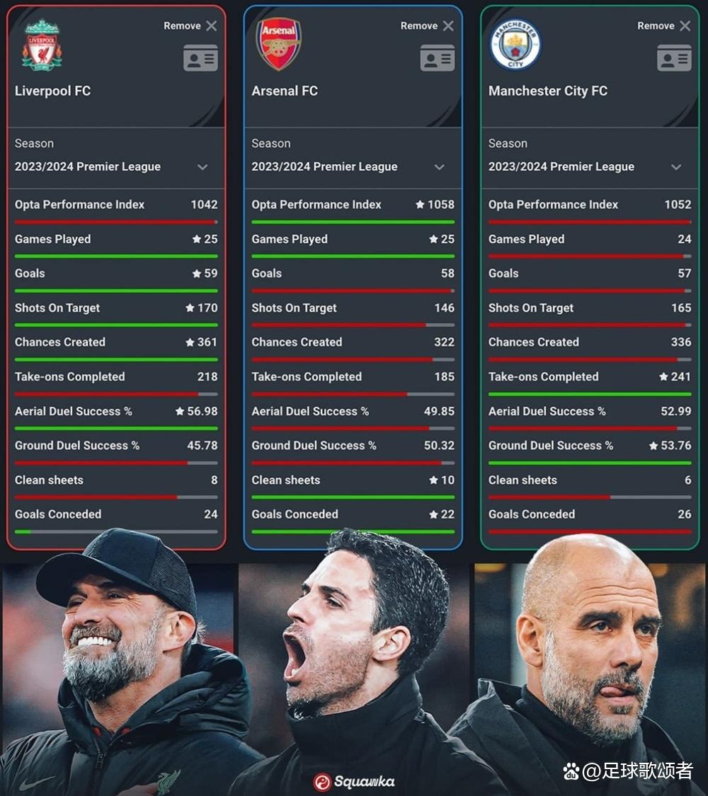 利物浦以微弱优势获胜，艰难过关